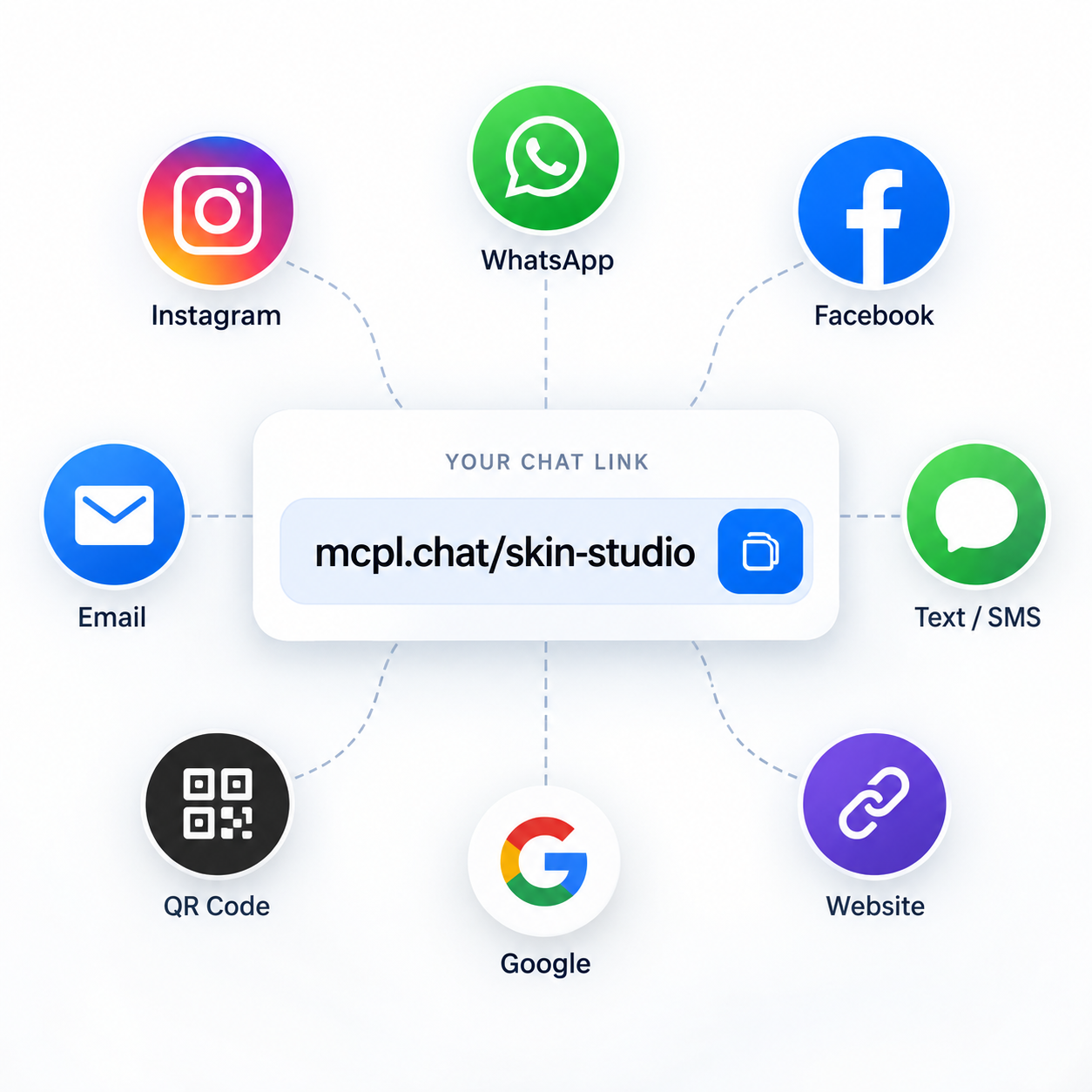 Your chat link surrounded by the places it can be shared, including Instagram, WhatsApp, Facebook and QR code